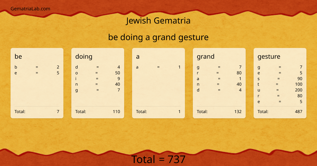 be doing a grand gesture in jewish Gematria